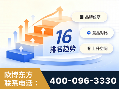 龙井-竞品品牌排名