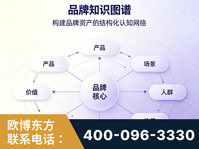 龙井-品牌知识图谱