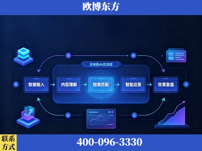龙井-AI品牌声誉